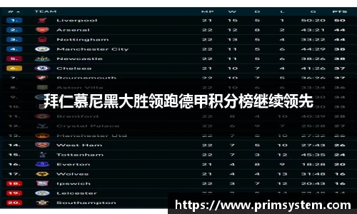 拜仁慕尼黑大胜领跑德甲积分榜继续领先
