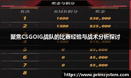 聚焦CSGOIG战队的比赛经验与战术分析探讨